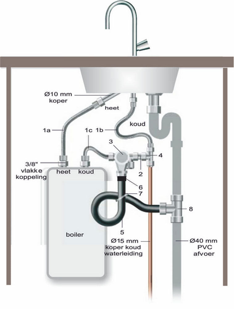 Riko Universele close-in boileraansluitset - productfoto