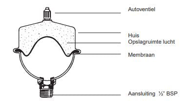 Riko Watts 150-A waterslagdemper 1/2" bu - technische tekening