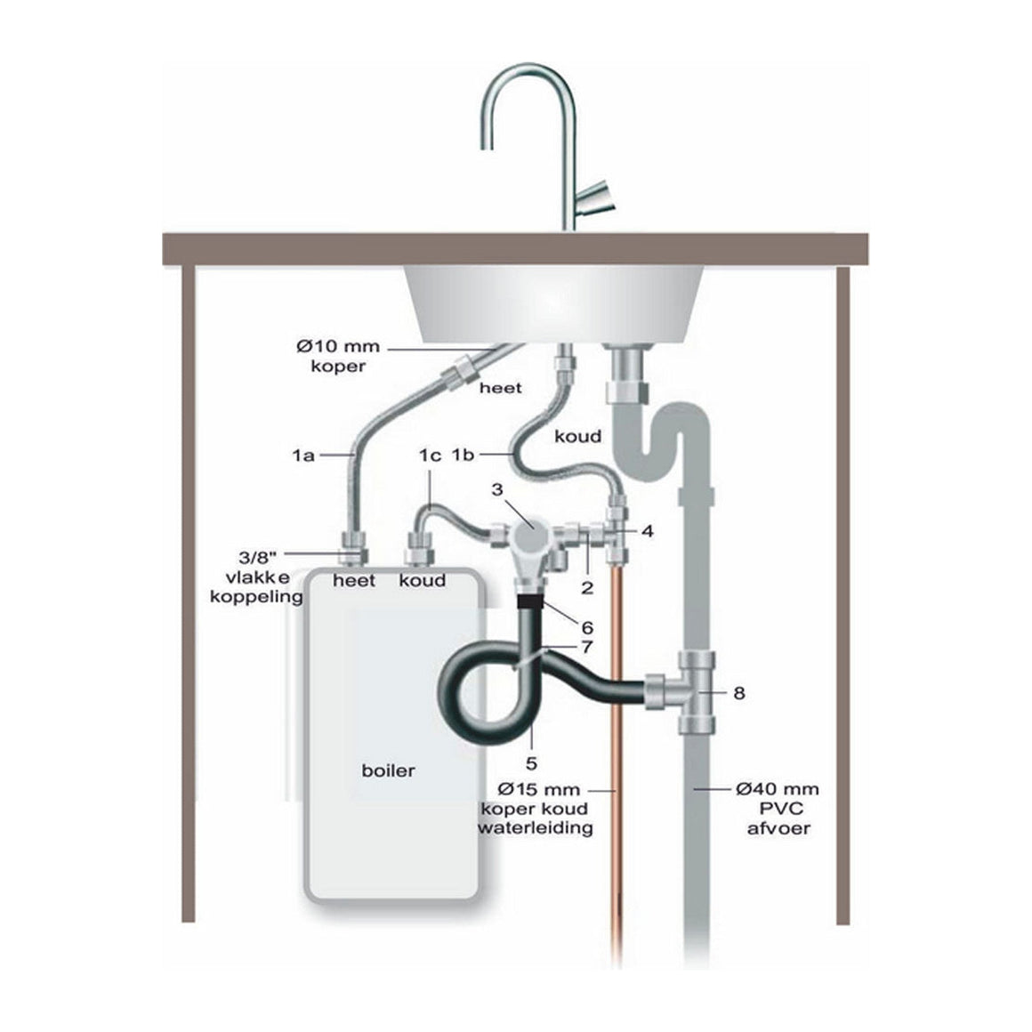 Riko Universele close-in boileraansluitset - productfoto