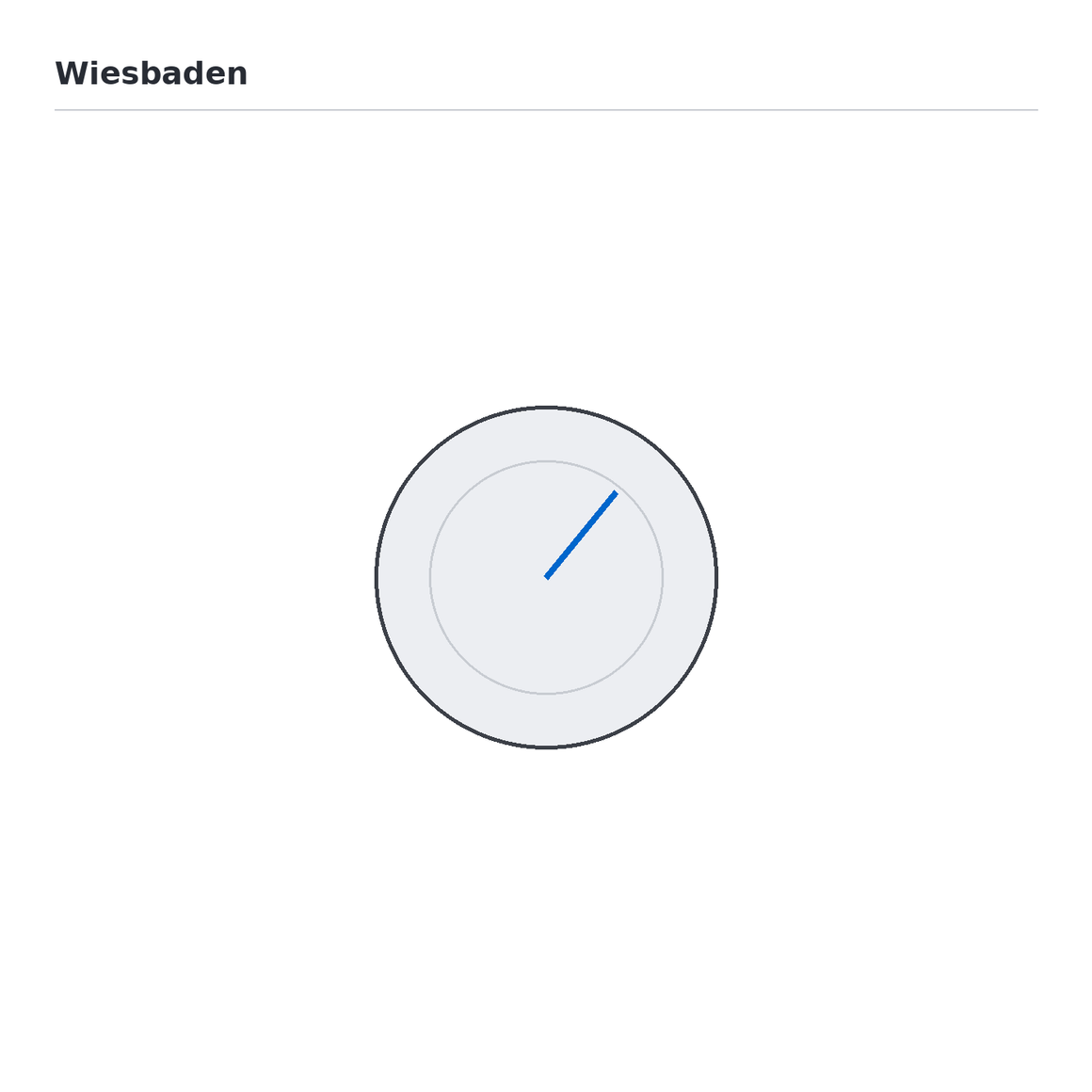 Wiesbaden 29.6055 - techniek - aanzicht 840839 - bron Schwertz & Co